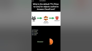 AWS CloudFront |  What is the default TTL (Time-to-Live) for objects cached in Amazon CloudFront?