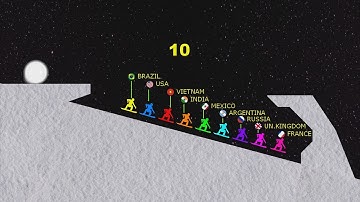 Stickman snowboarders survival race in Algodoo with Countries