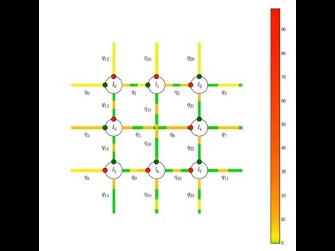 Traffic Signal Control with MILPs and the Queue Transmission Model (QTM)