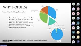 Webinar Series on Biomass Energy Systems - IISc Bangalore - Introduction to Alternative Fuels