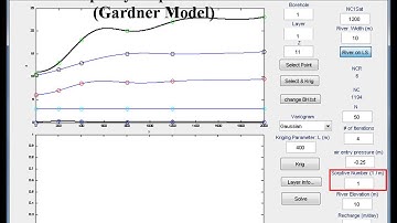 Saturated-Unsaturated Flow