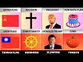 USA vs China Country Comparison 2025