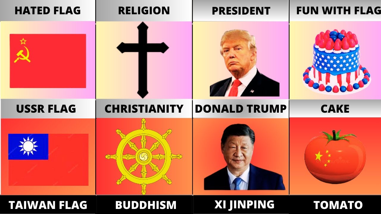 USA vs China Country Comparison 2025 - YouTube