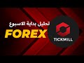 فرص الأسواق والتحليل الأسبوعي