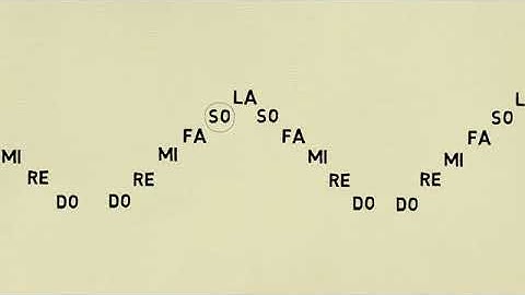 Daily Practice 1 Scales and Triads