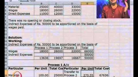 Mod-10 Lec-23 Job and Process Accounting including cost sheet and equivalent production