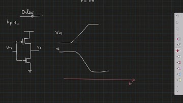 EE370 lec24: Delays in a CMOS inverter (I)