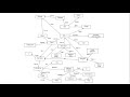 AI WK 5 Video 1