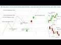 Price Action: How to trade at support and resistance, minor and major ...