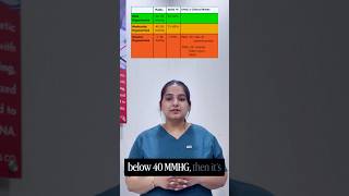 Day-13 series Hypoxemia vs Hypoxia 🩺💉. #medical #medicosstuff #knowledge #learning #neet