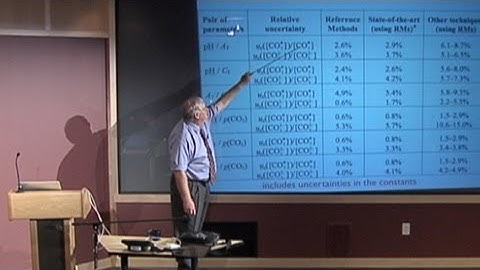 Introduction to CO2 Chemistry in Seawater Part 2