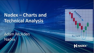 Using Nadex charts & technical analysis tools
