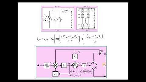 English version: Modelling of photovoltaic cell | PV system model in MATLAB