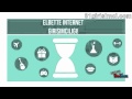 31.03.2013 Para Durumu, Konuk:Sina Afra - E-ticaret ve internet girişimciliği