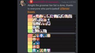 Average discord tier list be like: