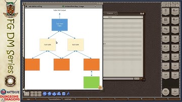FGC DM Topics: FG Classic Tables and Story Templates
