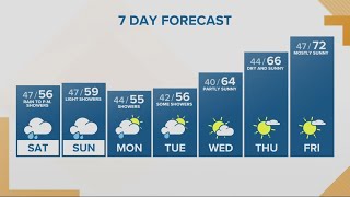 KGW Forecast: Sunrise, Saturday, April 27, 2024