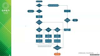 HM - DDD _ Datacenter Diagnostics and Debug - workstream - (2025-08-28)