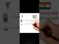Iphone Vs Apple Share Price 📈 | Stocks Bnayenge Crorepati | Mahendra WhiteBoard Finance
