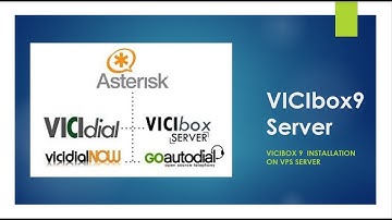 Vicibox Clustering Part 1 Database/Web Server