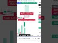 Divis Laboratories Live Stock Trading #shorts #ytshorts #youtubeshorts  #livetrading #Form Finder