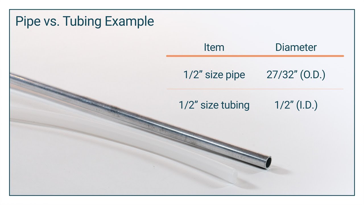 How To Measure Pipe And Fitting Sizes Zoro Com