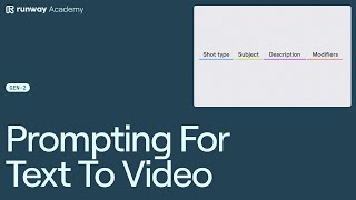 How to Prompt for Text to Video | Runway Academy