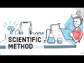 The Scientific Method: Steps, Examples, Tips, and Exercise