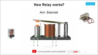 How Relay works? | Relay -  working of electromagnetic relay  | Relay - Explained 3d animation