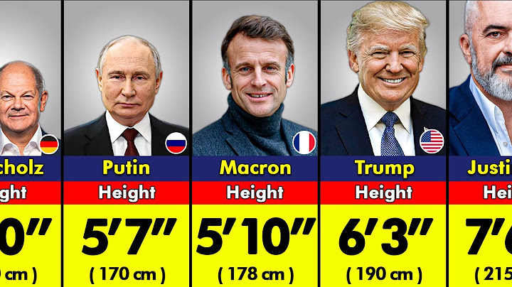 😲 Shocking Height of State Leaders in 2025 | Shortest to Tallest