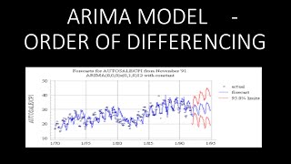 ARIMA model |How to find order of differencing | order of the AR term | order of the MA term |Part 2