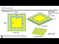 Artificial Magnetic Conductor (AMC): Reflection Phase, Unit Cell Design &amp; Floquet Port in HFSS