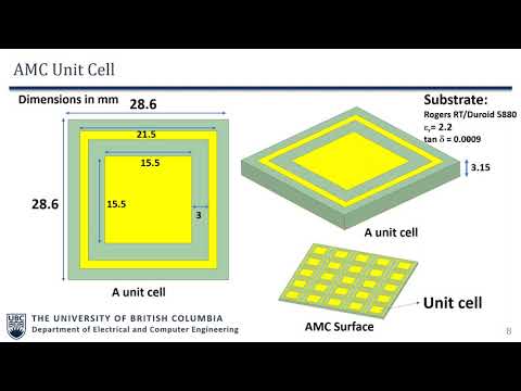 Artificial Magnetic Conductor (AMC): Reflection Phase, Unit Cell Design & Floquet Port in HFSS