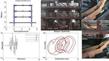 Demonstration of real-time hybrid earthquake simulation (RTHS)