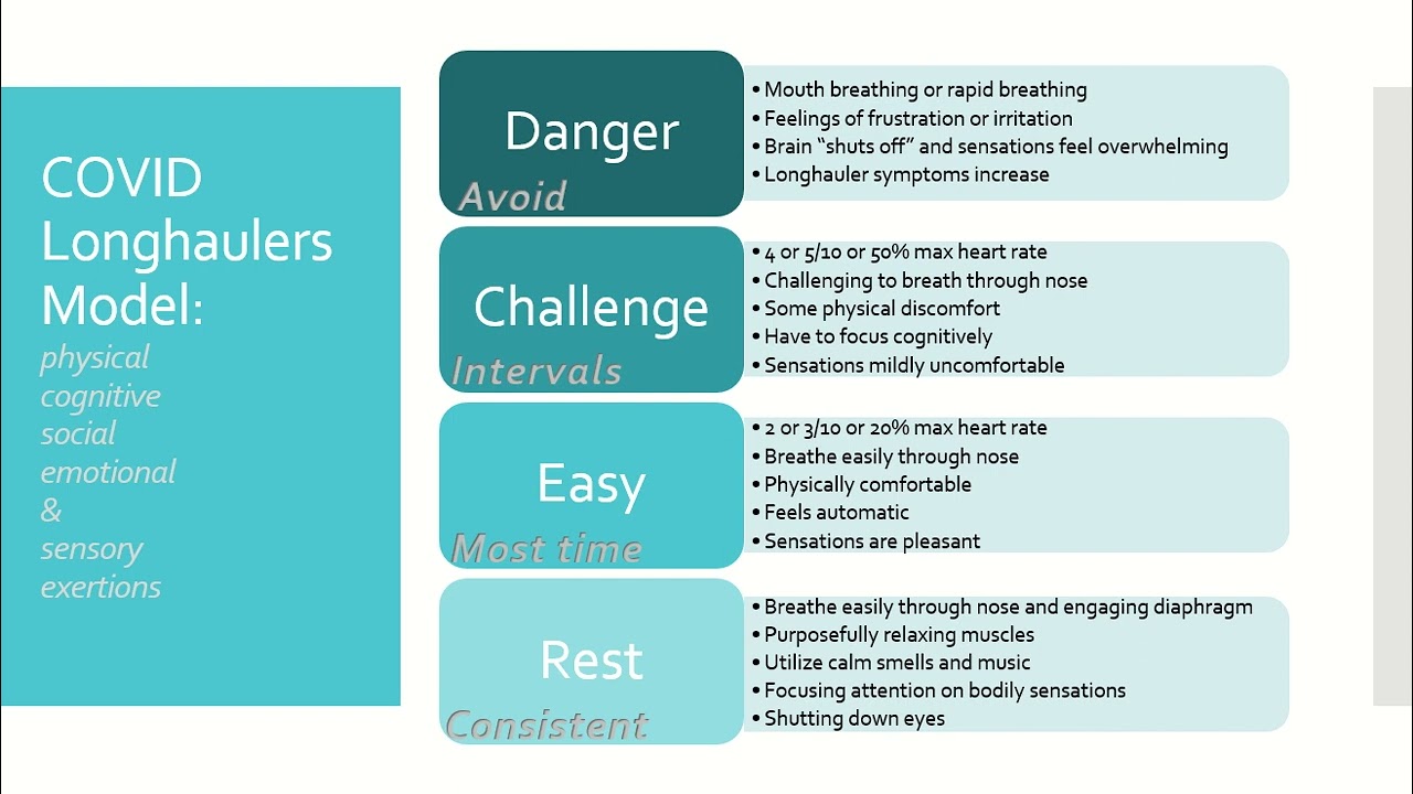 Covid Longhaulers And Post Exertional Malaise YouTube covid-longhaulers-and-post-exertional-malaise-youtube