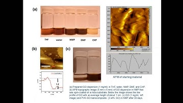 Nanomaterials Webinar : Graphene Based Nanomaterials and Films