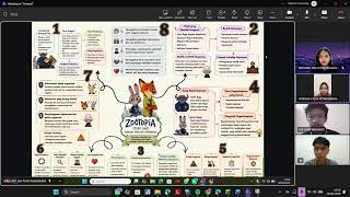 Organizational Behavior Analysis: Zootopia Case Study (kelompok 8 ti0702)