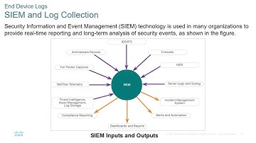 Cisco - CyberOps Associate - Module 25 - Network Security Data