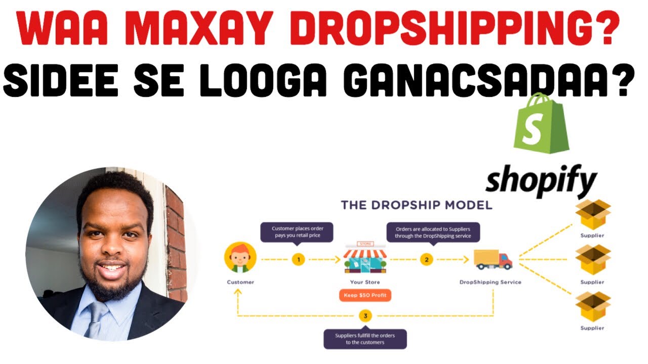 Discover the Benefits of Dropshipping Business Model Discover the Benefits of Dropshipping Business Model