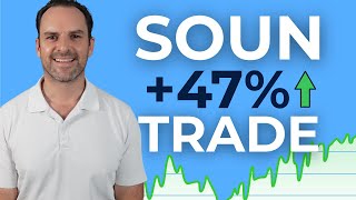 SoundHoundAI Stock Could Jump 50 Percent! (SOUN Stock Analysis)