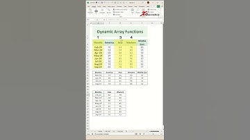Dynamic Array Functions of Excel - Excel Tips and Tricks