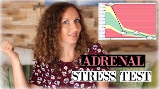 My Saliva Cortisol Test Results - Do I Have Adrenal Fatigue?