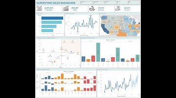 Sample Superstore Performance Tableau Dashboard || The Spark Foundation