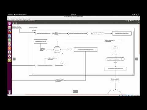Cloudreach Connect: Developer Training 1 (Example Application)