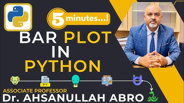 Python Bar Plotting Tutorial Line, Histogram, Pie Chart, Box
