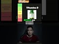 La Verdad Sobre la Vitamina D y Los Suplementos #shorts