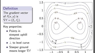 Unconstrained 2D optimization
