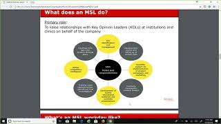 Medical Science Liaison Program Webinar
