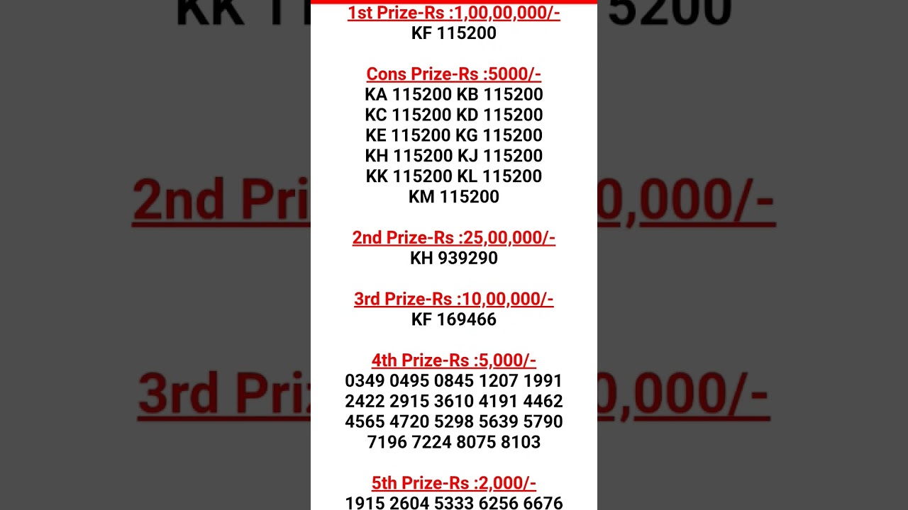 🎯 Kerala Lottery Full Result Live Today! 🏆Check out the complete Kerala lottery result 25-10-2025