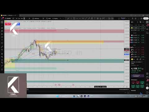 الذهب وناسداك و  500 وداو اليوم نظرة سريعة على السوق     500  